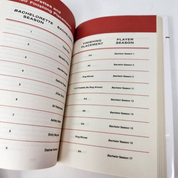 How To Win The Bachelor By Chad Kultgen & Lizzy Pace Hardcover - Picture 11 of 14